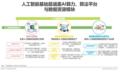人工智能基礎層賦能千行百業 算力、算法、數據成發展三大基石