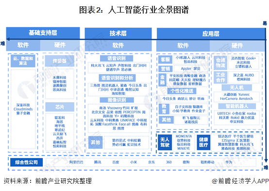人工智能產業產業鏈全景梳理及區域熱力地圖