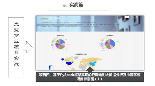 上海人工智能價格與軟件開發培訓哪家好？深度對比上海容大職業與淘學培訓